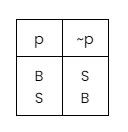 Logika Matematika: Ingkaran, Konjungsi, Disjungsi, Implikasi ...